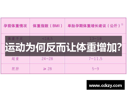 运动为何反而让体重增加？